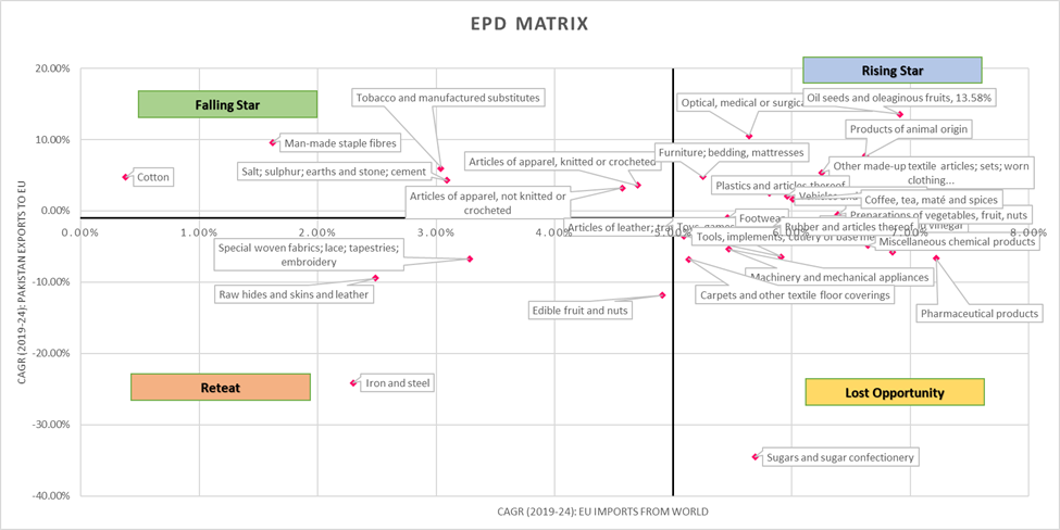 EPD Matrix
